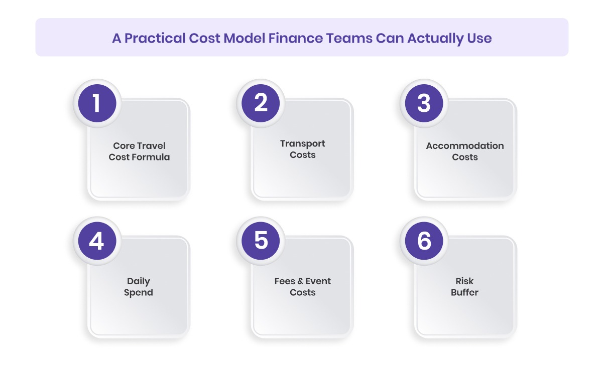 A Practical Cost Model Finance Teams Can Actually Use