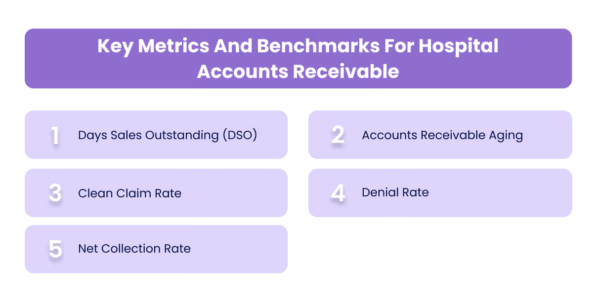 Key Metrics And Benchmarks For Hospital Accounts Receivable