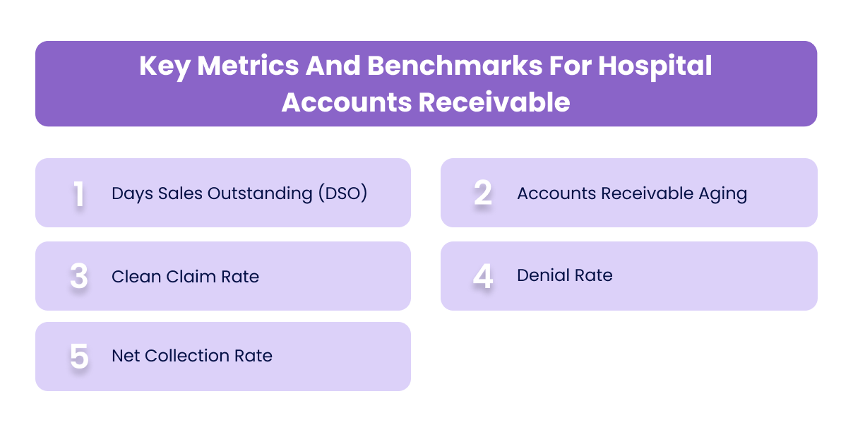 Key Metrics And Benchmarks For Hospital Accounts Receivable