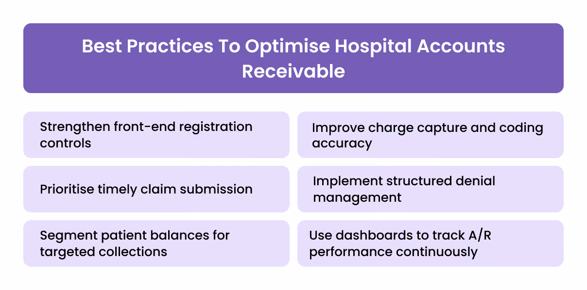 Best Practices To Optimise Hospital Accounts Receivable
