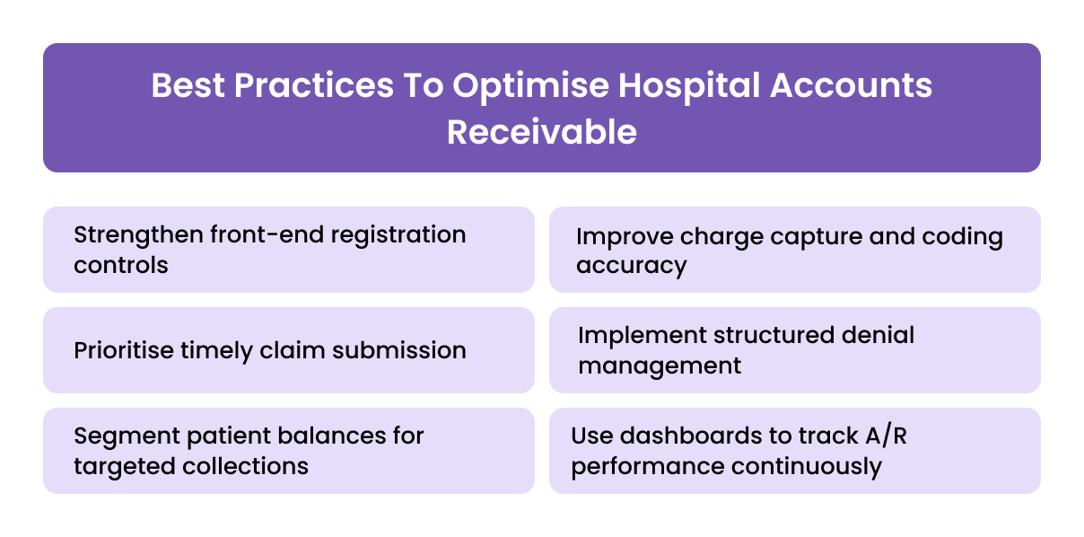 Best Practices To Optimise Hospital Accounts Receivable