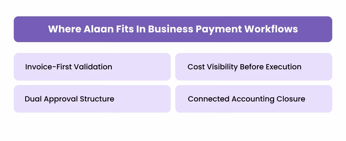 Where Alaan Fits in Business Payment Workflows