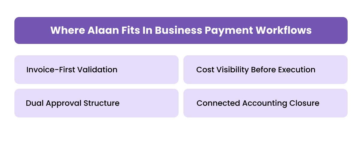 Where Alaan Fits in Business Payment Workflows