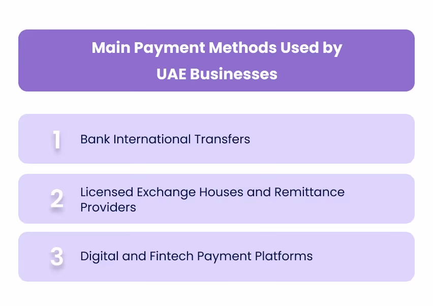 Main Payment Methods Used by UAE Businesses