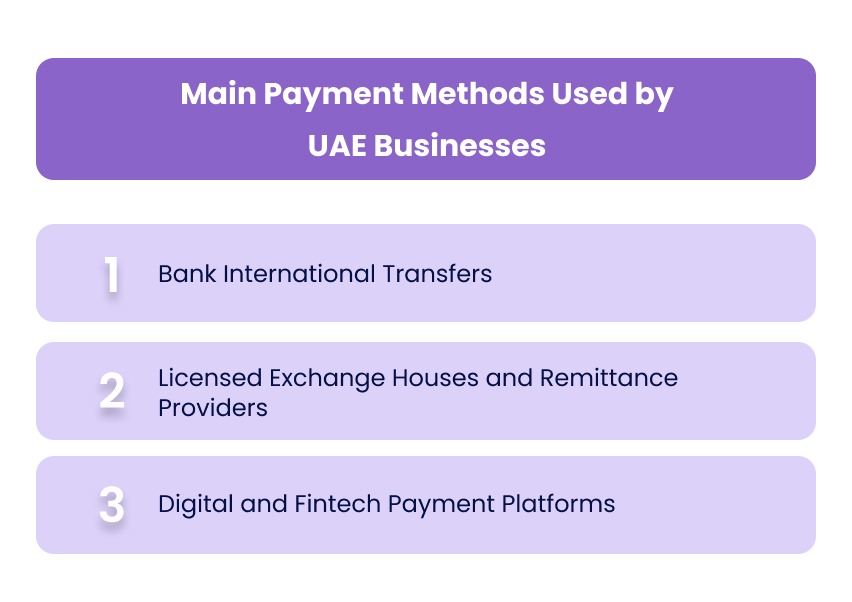 Main Payment Methods Used by UAE Businesses