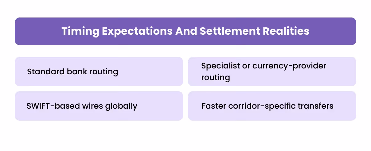 Timing Expectations And Settlement Realities