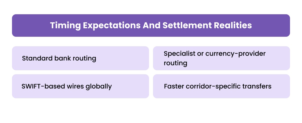 Timing Expectations And Settlement Realities