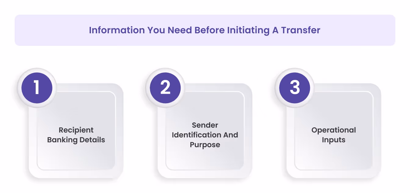 Information You Need Before Initiating A Transfer