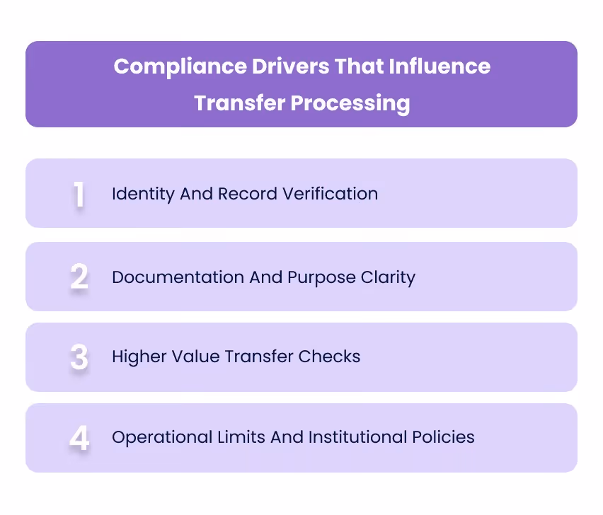 Compliance Drivers That Influence Transfer Processing