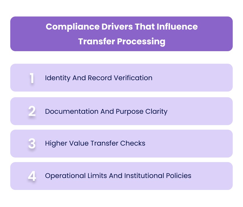 Compliance Drivers That Influence Transfer Processing