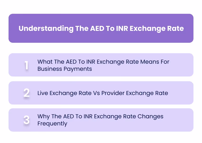 Understanding The AED To INR Exchange Rate