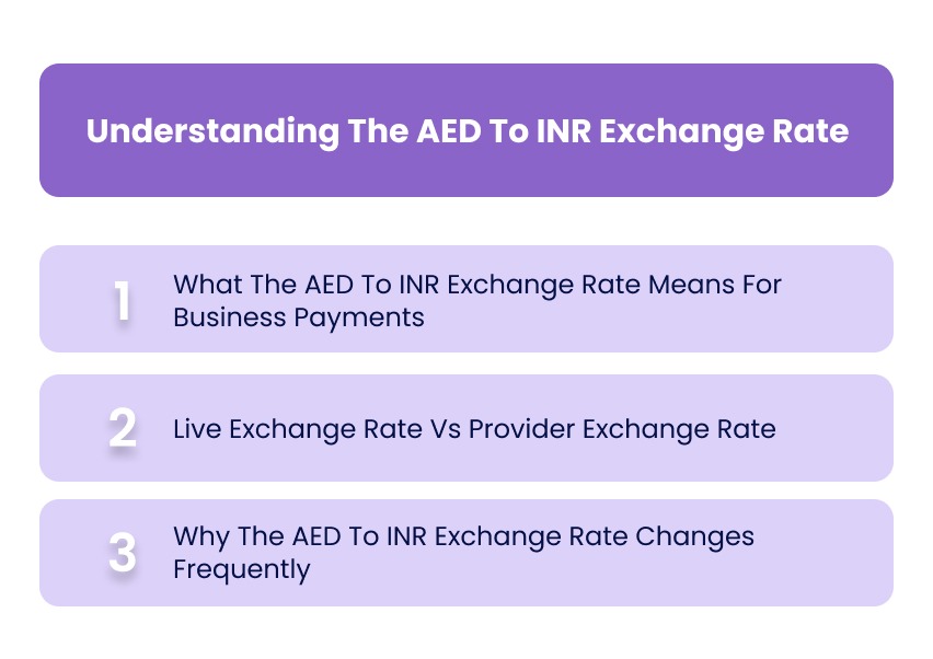 Understanding The AED To INR Exchange Rate