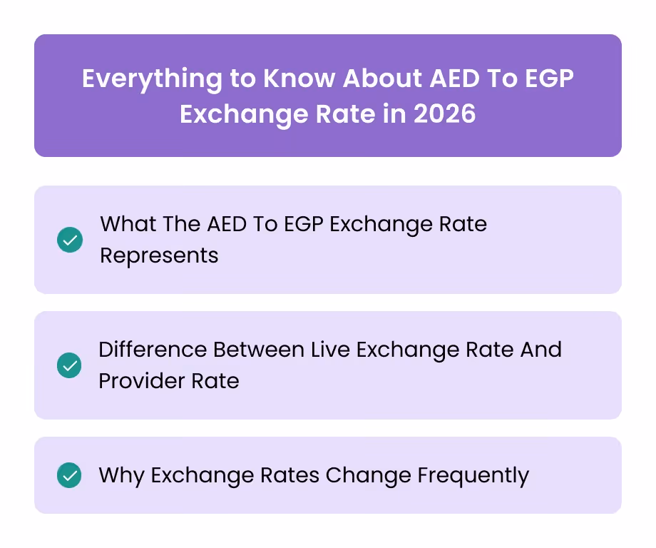 Everything to Know About AED To EGP Exchange Rate in 2026