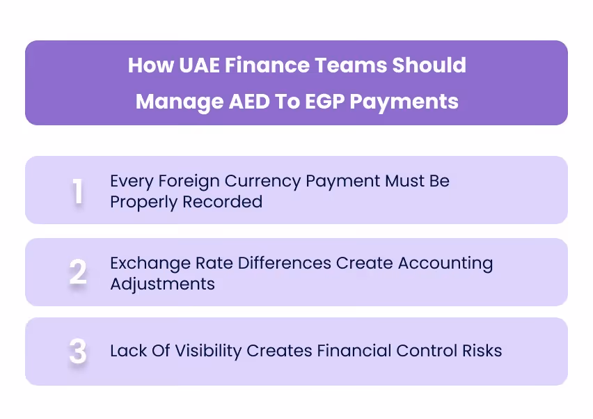 How UAE Finance Teams Should Manage AED To EGP Payments