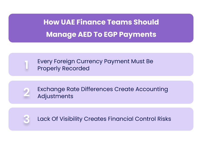 How UAE Finance Teams Should Manage AED To EGP Payments