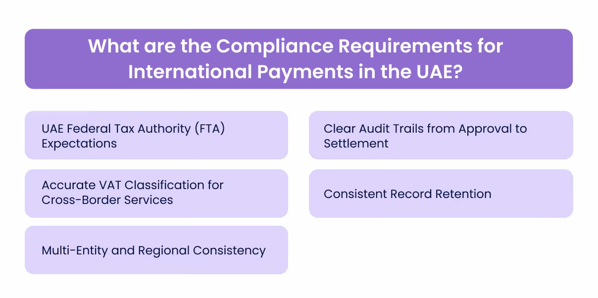 What are the Compliance Requirements for International Payments in the UAE?