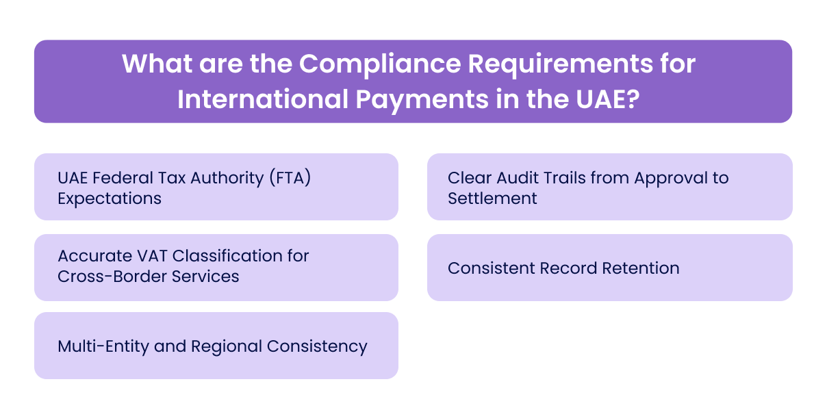 What are the Compliance Requirements for International Payments in the UAE?