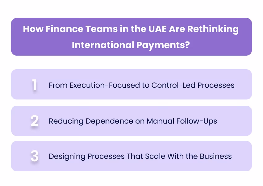 How Finance Teams in the UAE Are Rethinking International Payments?
