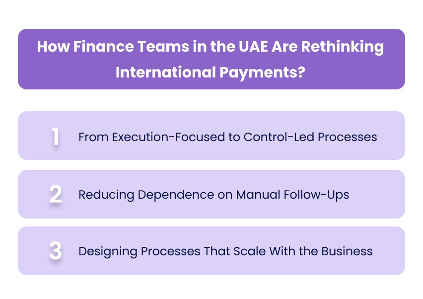 How Finance Teams in the UAE Are Rethinking International Payments?