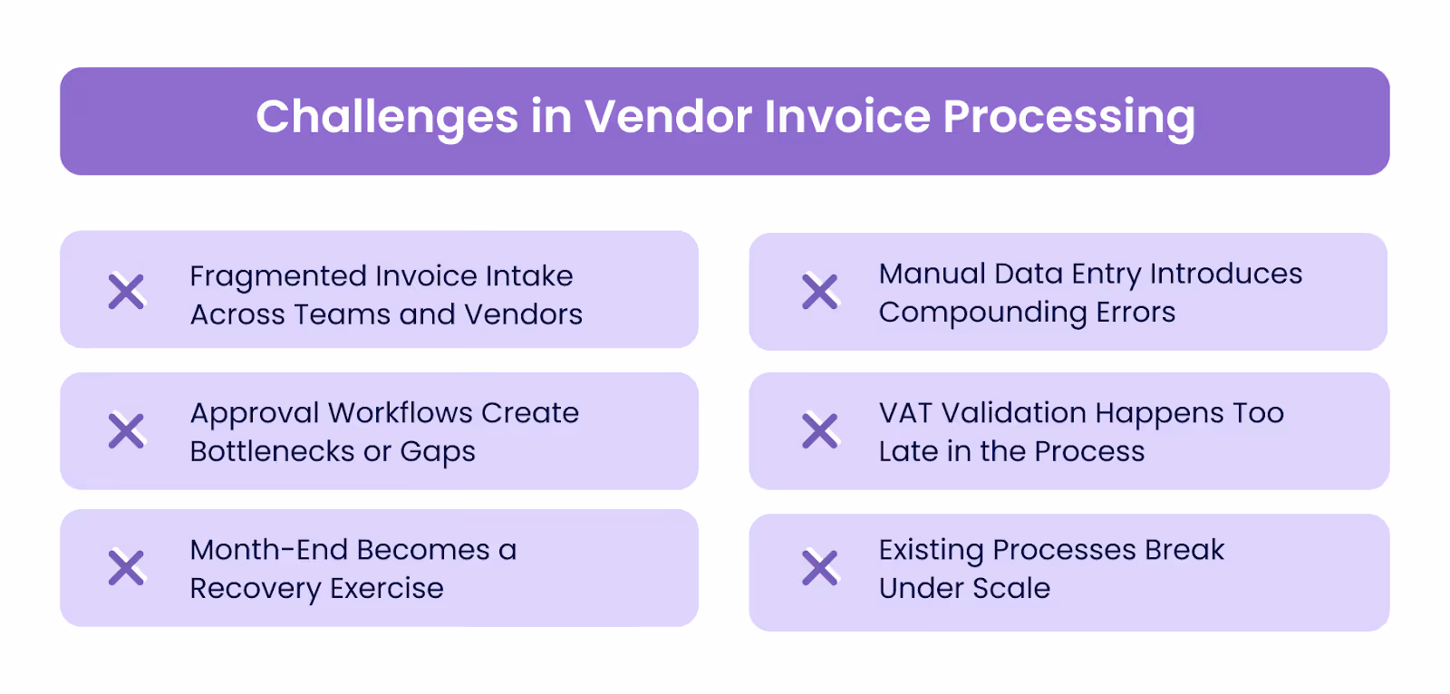 6 Common Challenges in Vendor Invoice Processing