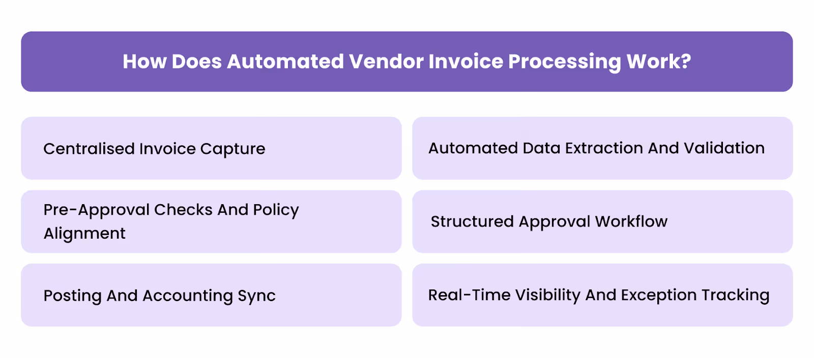 How Does Automated Vendor Invoice Processing Work?
