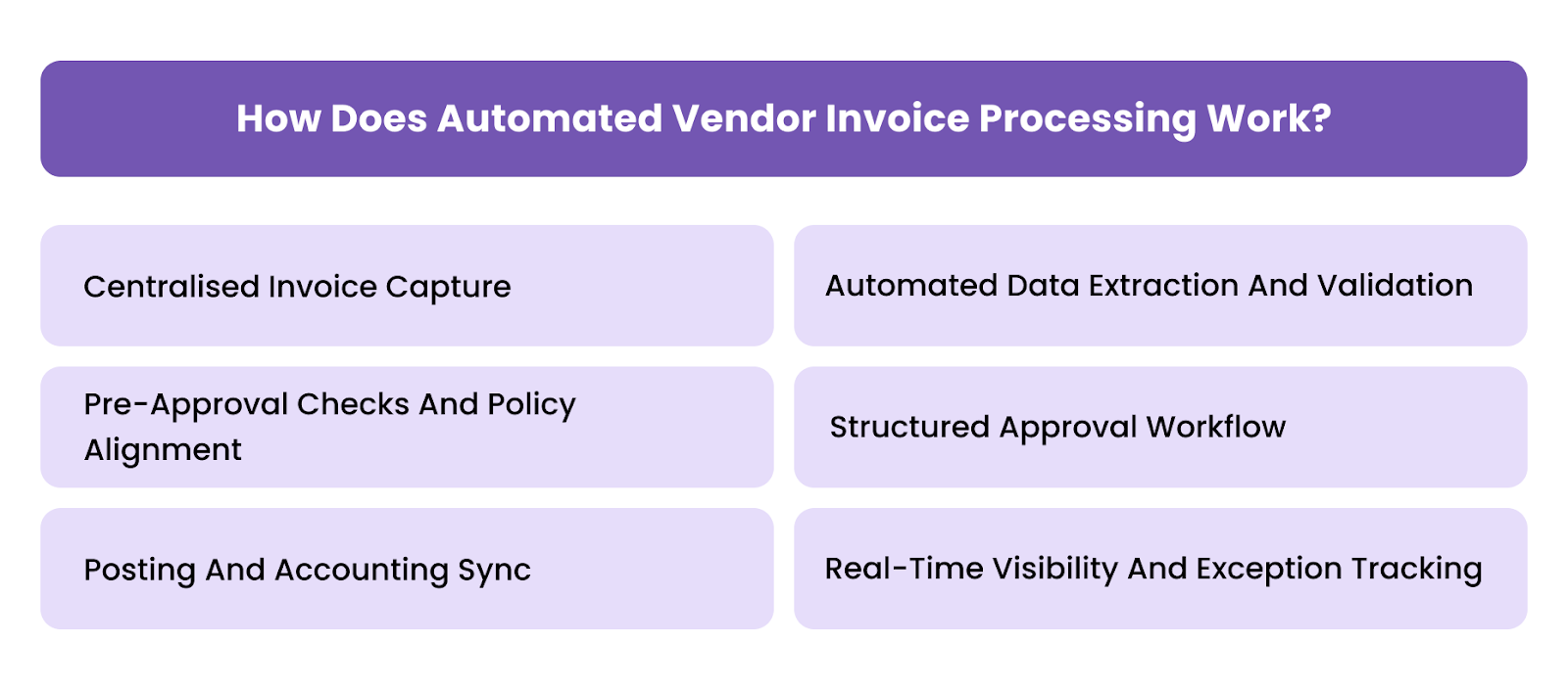 How Does Automated Vendor Invoice Processing Work?