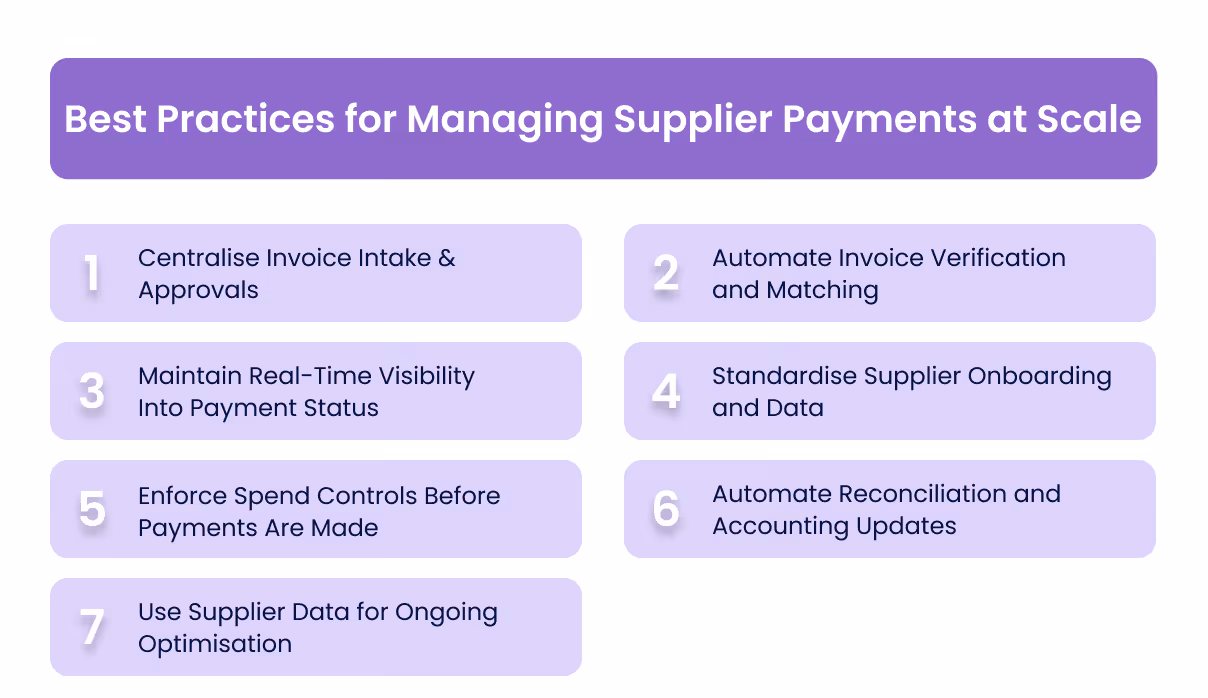 Best Practices for Managing Supplier Payments at Scale