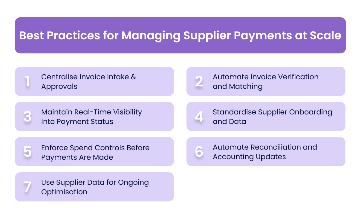 Best Practices for Managing Supplier Payments at Scale