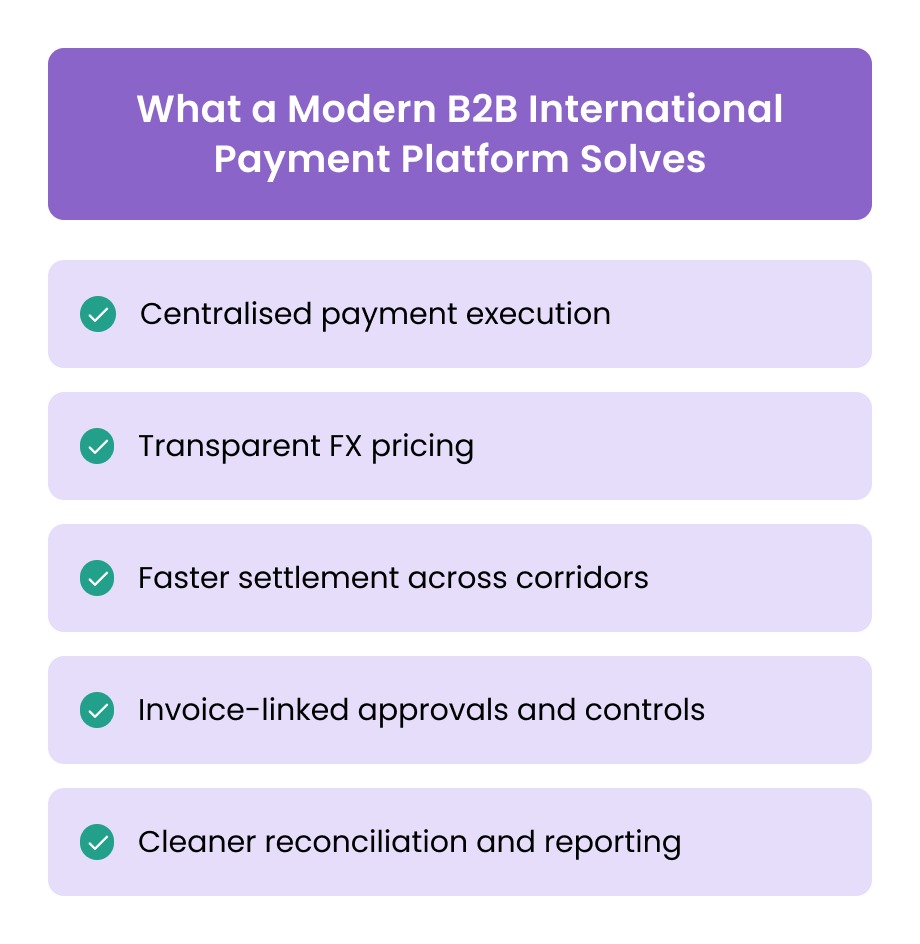 What a Modern B2B International Payment Platform Solves