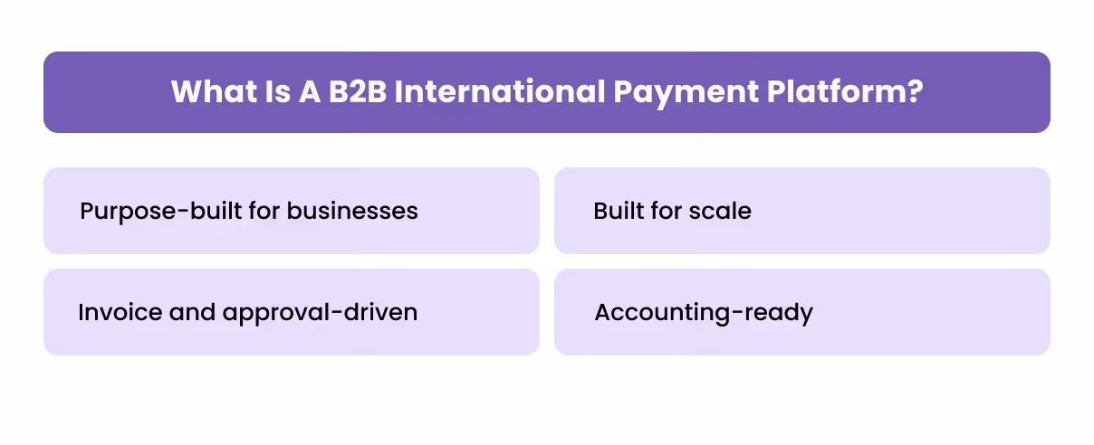 What Is a B2B International Payment Platform?