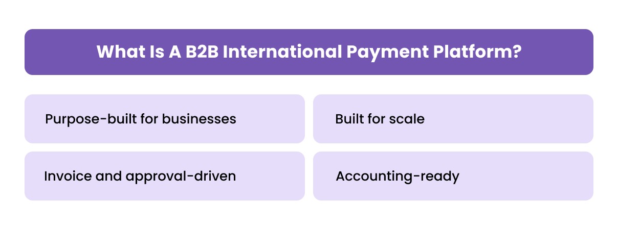 What Is a B2B International Payment Platform?
