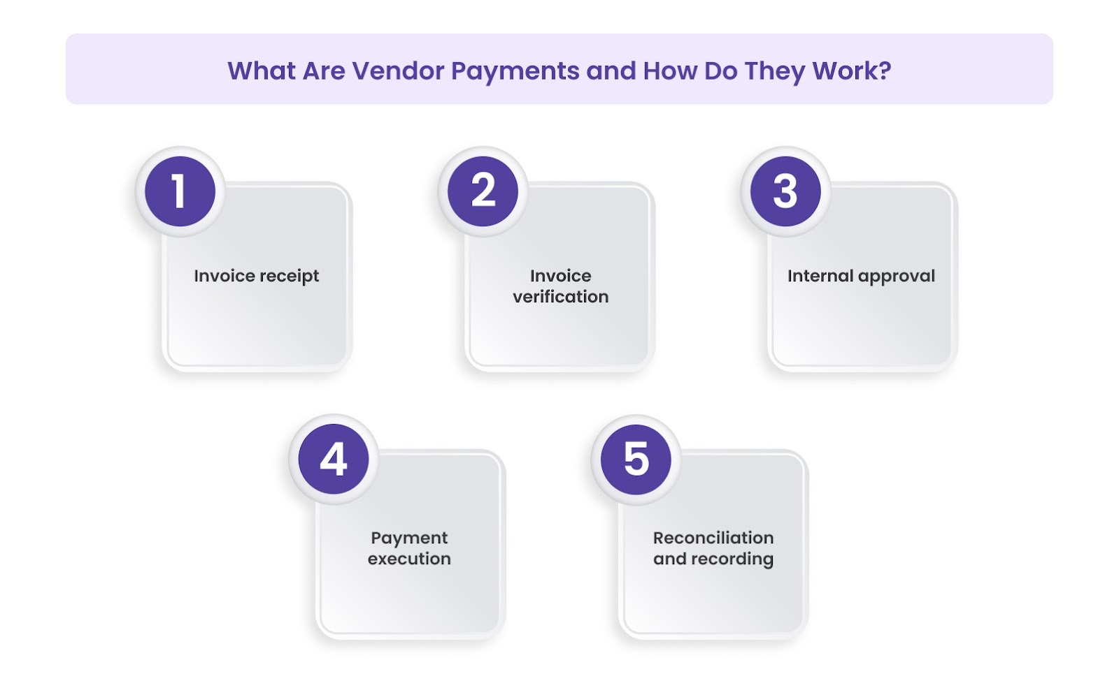 What Are Vendor Payments and How Do They Work?