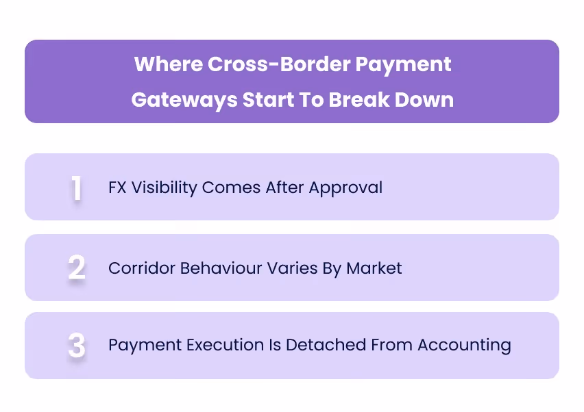 Where Cross-Border Payment Gateways Start To Break Down