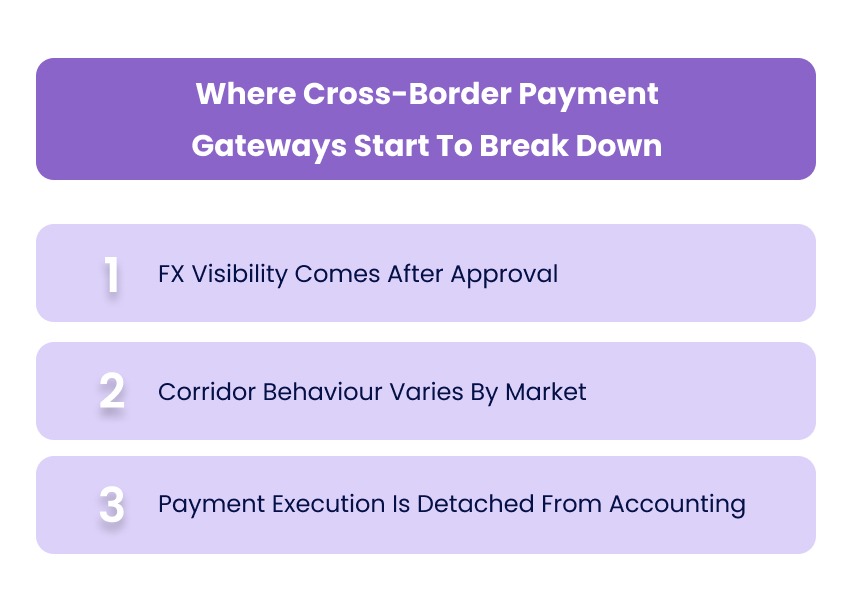 Where Cross-Border Payment Gateways Start To Break Down