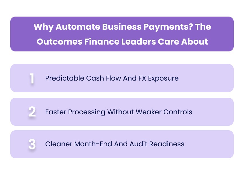 Why Automate Business Payments? The Outcomes Finance Leaders Care About