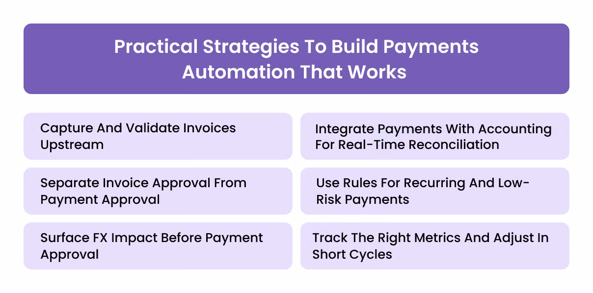Practical Strategies To Build Payments Automation That Works 