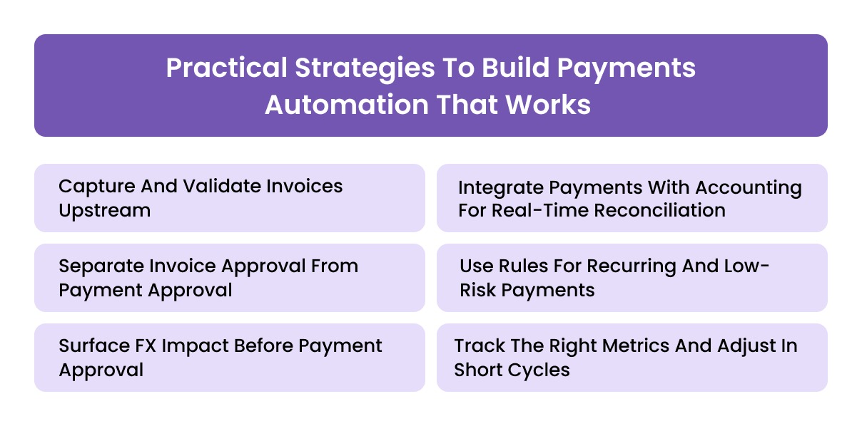 Practical Strategies To Build Payments Automation That Works