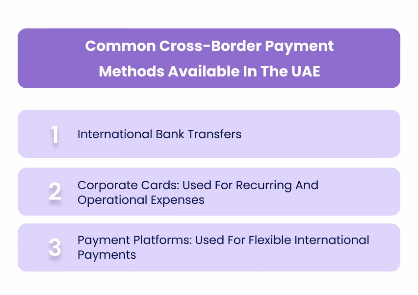 Common Cross-Border Payment Methods Available In The UAE