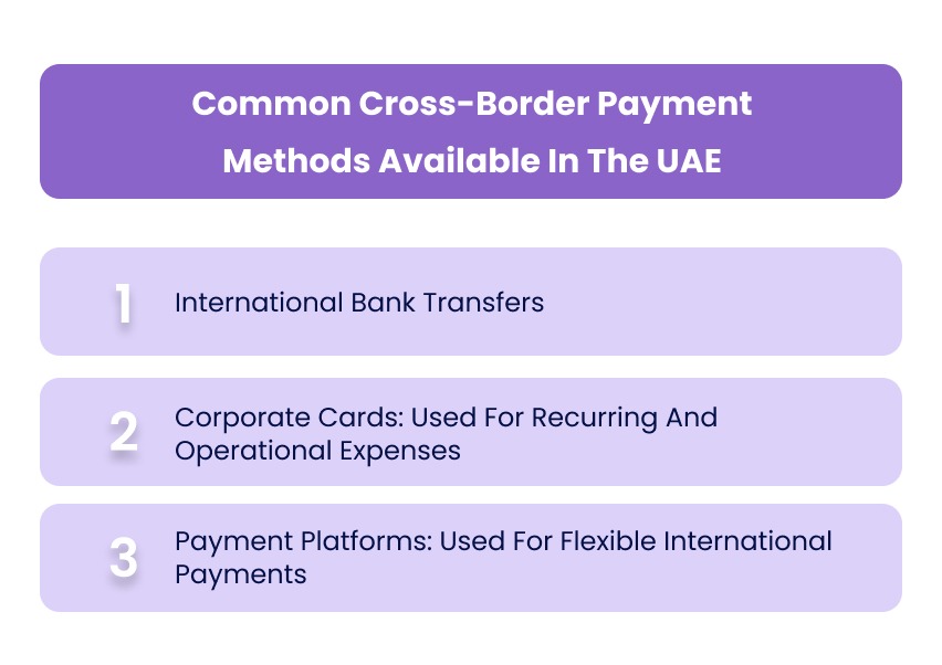 Common Cross-Border Payment Methods Available In The UAE