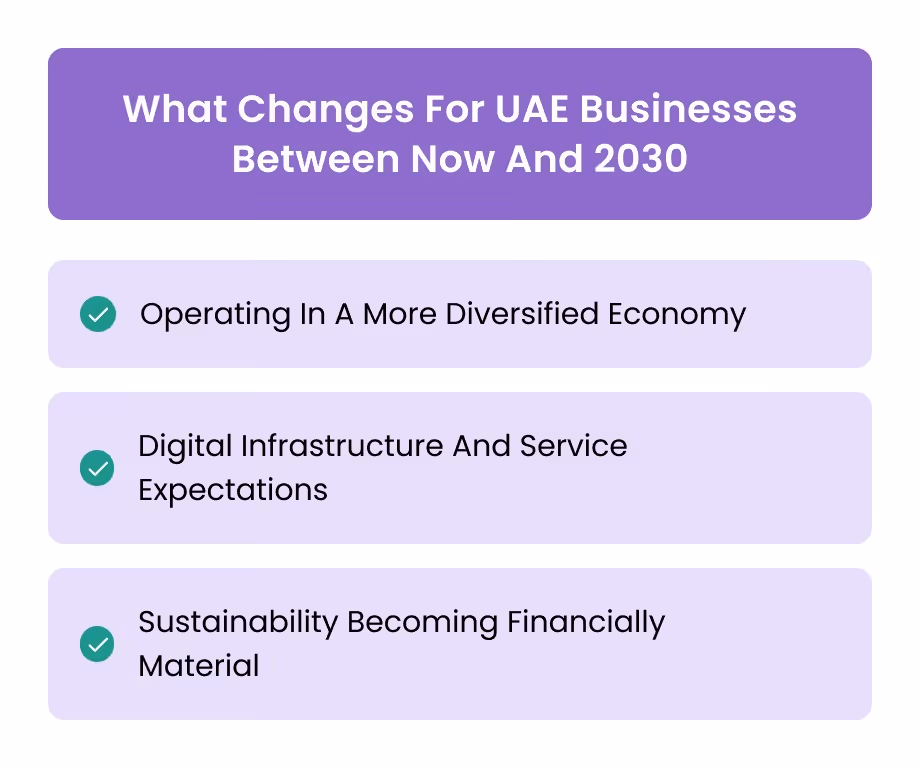 What Changes For UAE Businesses Between Now And 2030