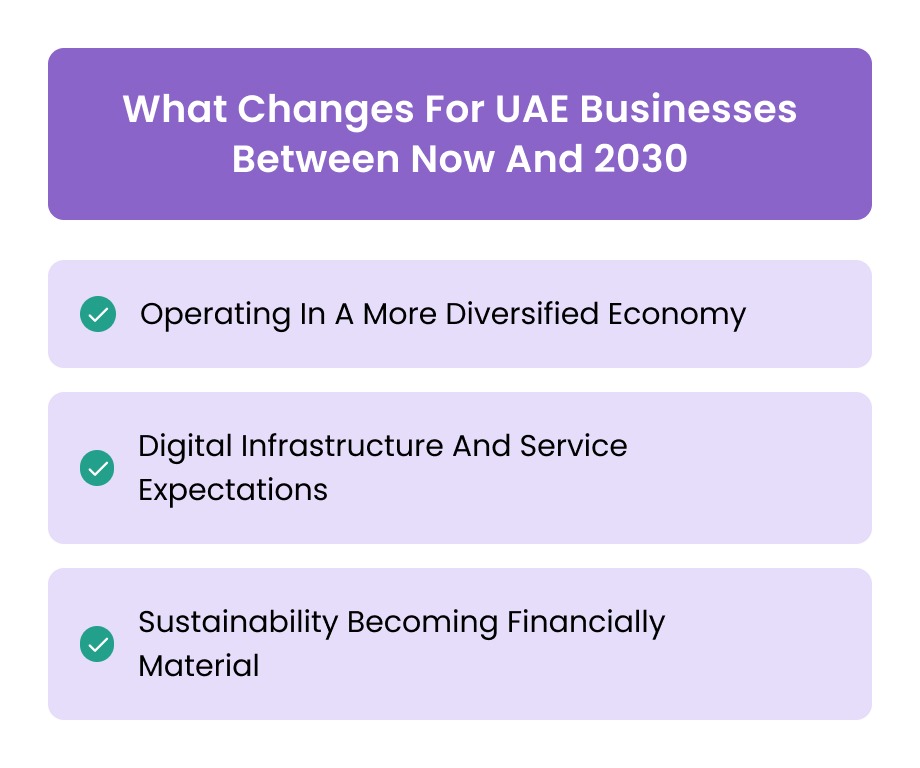 What Changes For UAE Businesses Between Now And 2030