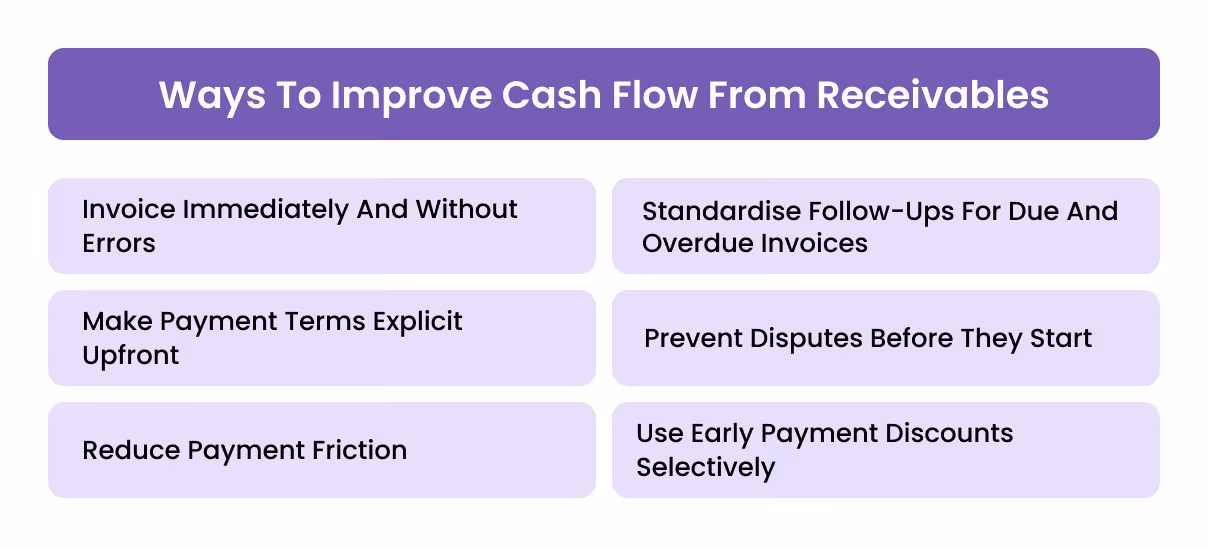 Ways To Improve Cash Flow From Receivables