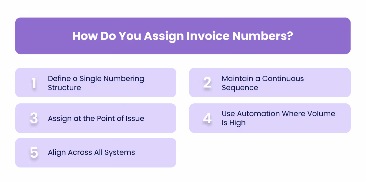 How Do You Assign Invoice Numbers?