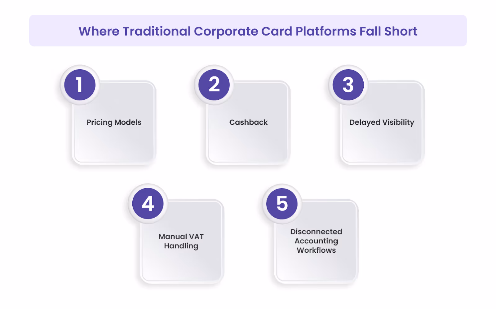 Where Traditional Corporate Card Platforms Fall Short