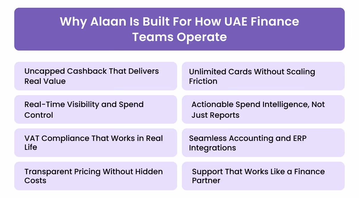 Why Alaan Is Built for How UAE Finance Teams Operate