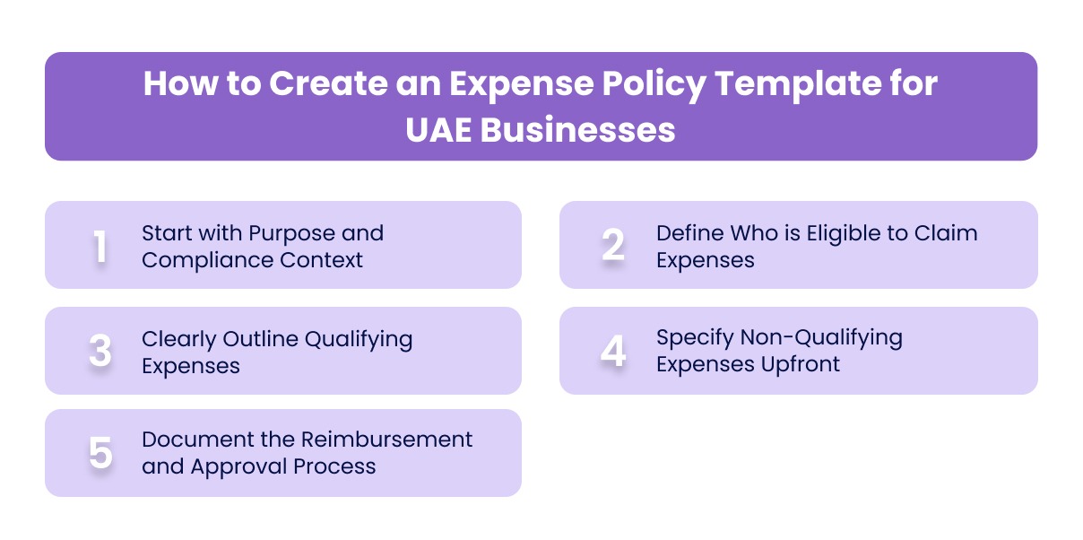 How to Create an Expense Policy Template for UAE Businesses