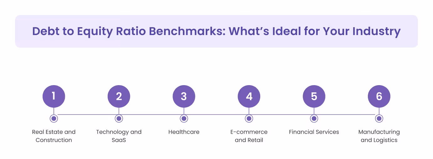 Debt to Equity Ratio Benchmarks: What’s Ideal for Your Industry