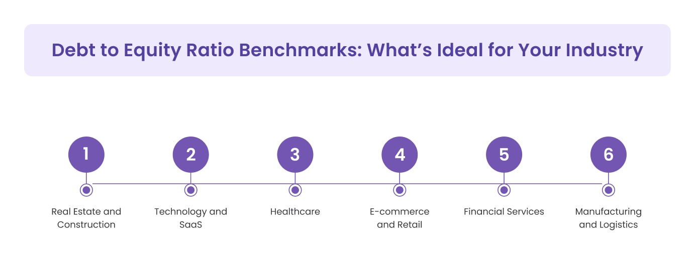 Debt to Equity Ratio Benchmarks: What’s Ideal for Your Industry