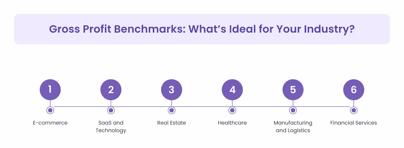 Gross Profit Benchmarks: What’s Ideal for Your Industry?