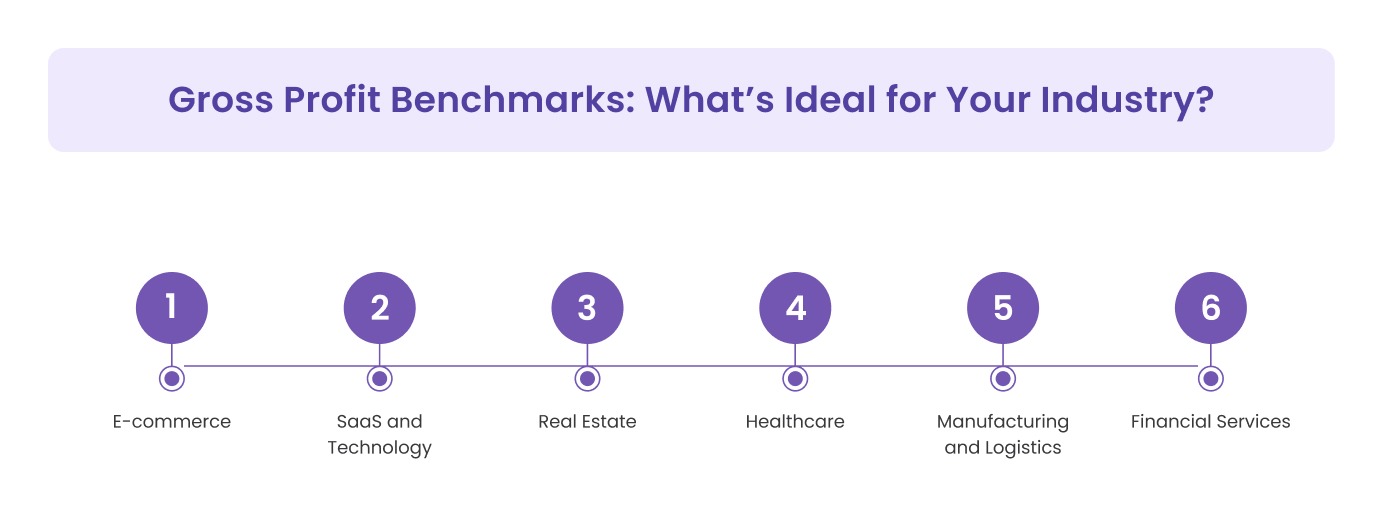 Gross Profit Benchmarks: What’s Ideal for Your Industry?